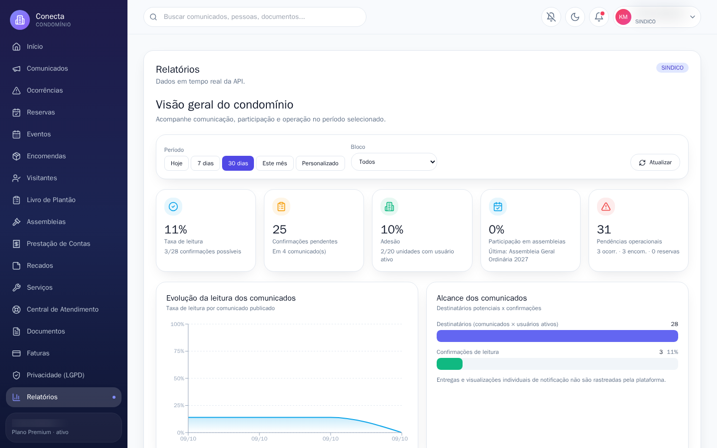 Tela do Conecta: Relatórios para a gestão